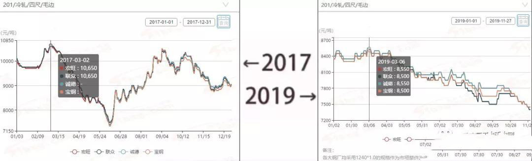 2017→2019刷屏了，不銹鋼管廠家一對比就哭了  